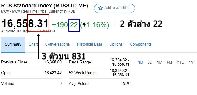 การออกรางวัลหวยหุ้นรัสเซีย